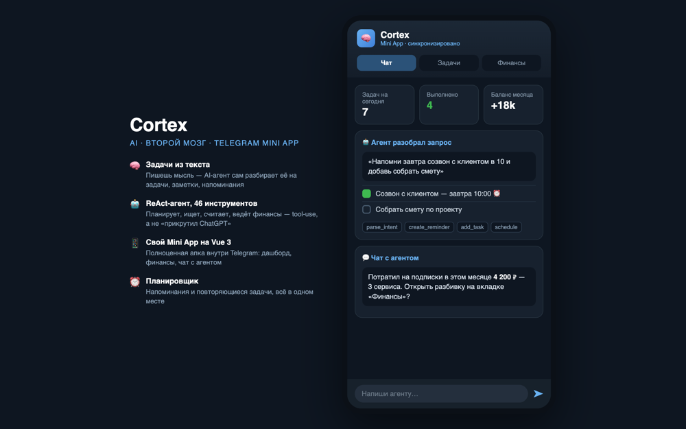 Cortex — AI «второй мозг» в Telegram