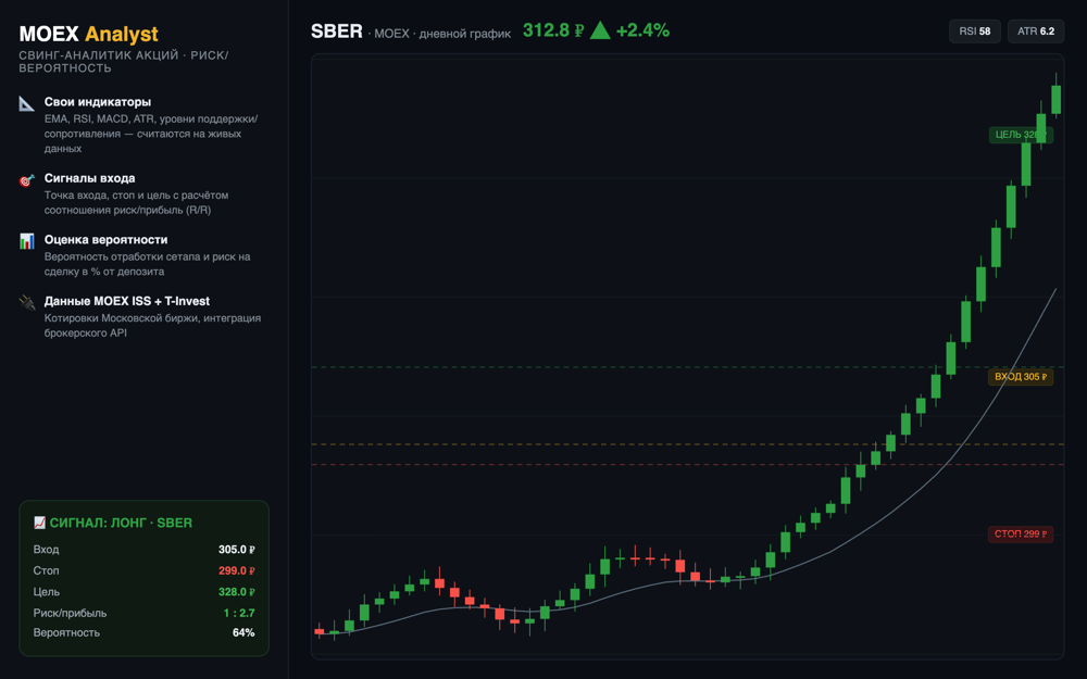 MOEX Analyst — Финтех-аналитика (акции MOEX)