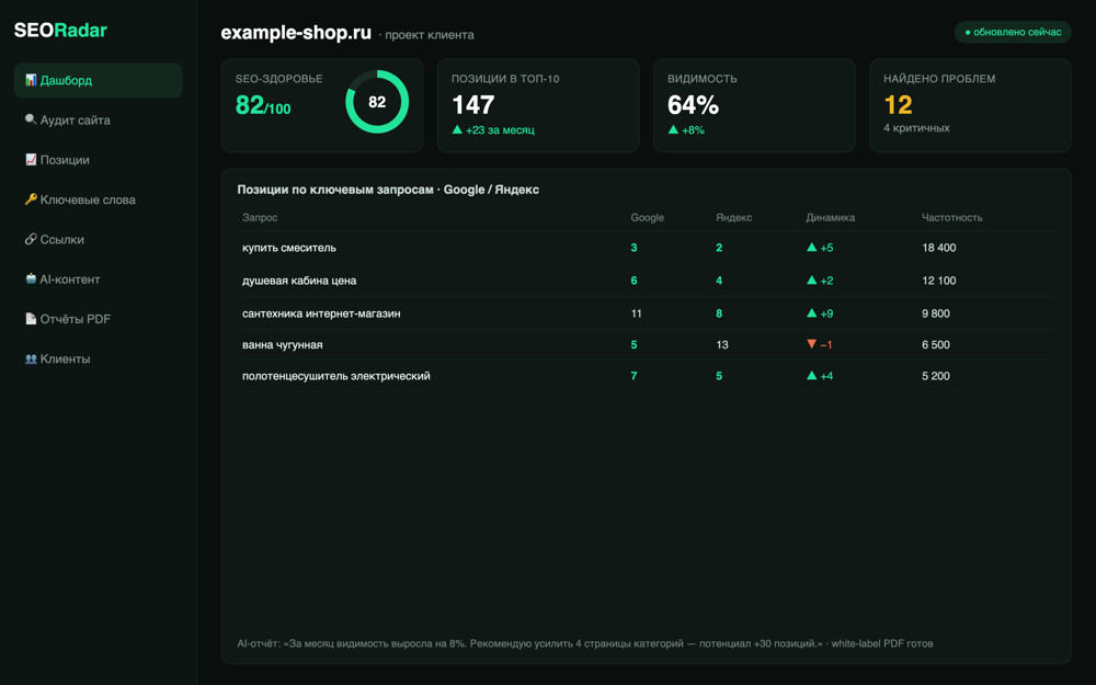 SEORadar — SaaS SEO-платформа